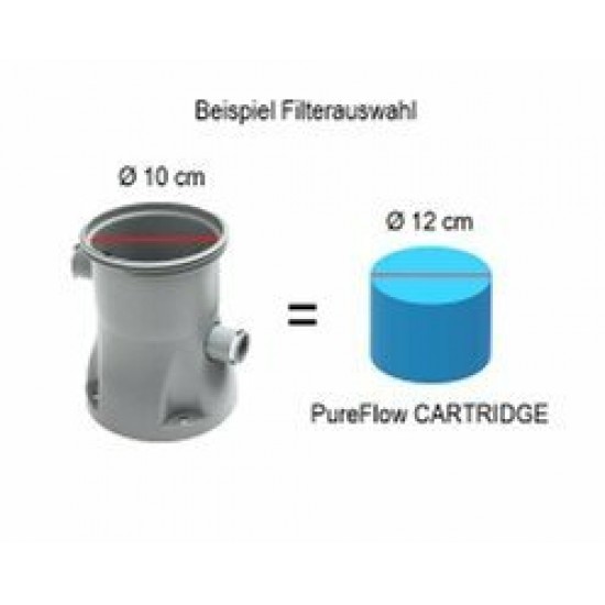 PureFlow® CARTRIDGE basseini veefiltrid